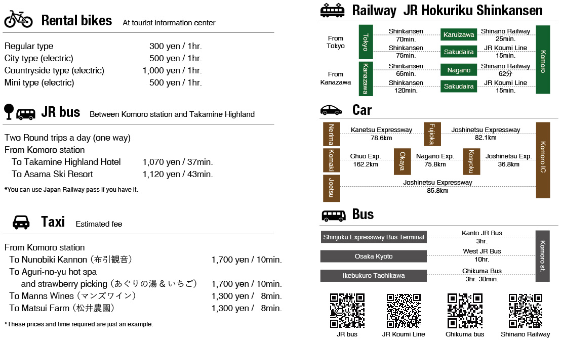 Transportation in Komoro