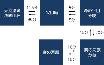 無雪期 浅間山(前掛山)コース ルート図