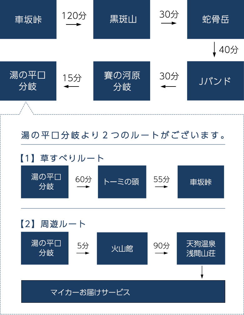 無雪期 外輪山縦走コース ルート図